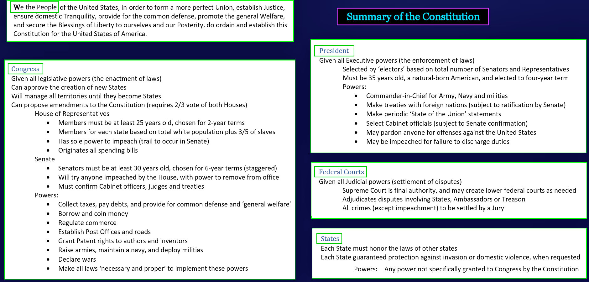 Summary of US Constitution, 1789